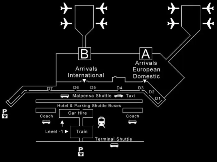 Milán, aeropuerto de Malpensa: esquema, tabla de llegadas y salidas, ubicación en el mapa y cómo llegar