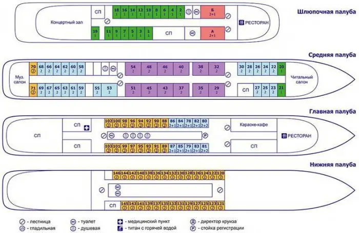 motor ship timiryazev timetable