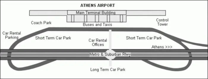 Athens: uwanja wa ndege. Jinsi ya kupata uwanja wa ndege wa Athens? Uwanja wa ndege "Eleftherios Venizelos"