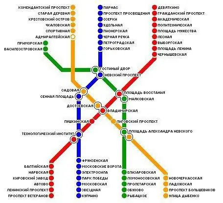 St. Petersborgs metroplan og udsigter til dens udvikling